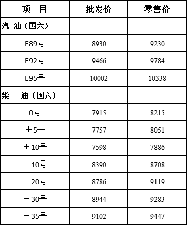 中石油最新价格表发布