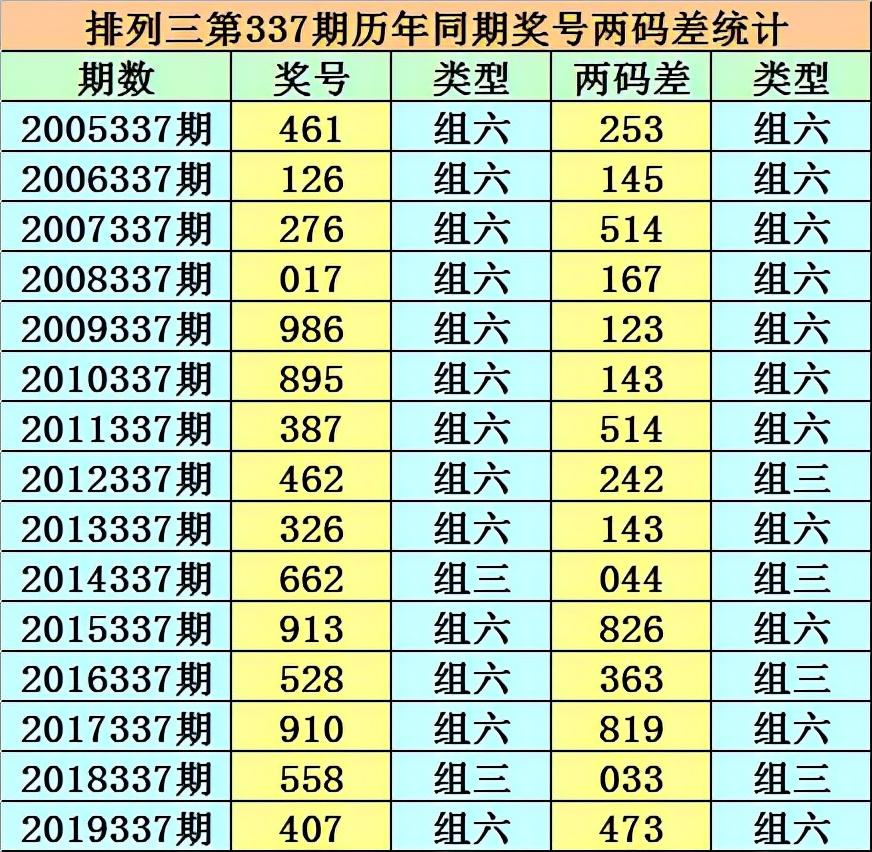 开奖结果开奖记录查询,时代资料解释落实_特别版2.336