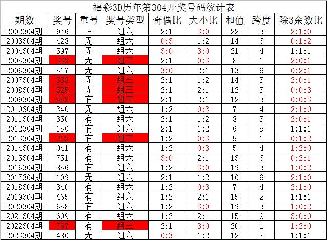 夜色迷离 第4页