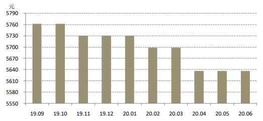 新澳天天开奖资料大全最新54期,重要性解释落实方法_N版63.37