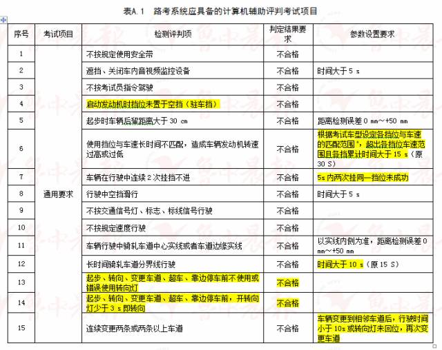 新奥免费资料全年公开,涵盖了广泛的解释落实方法_粉丝版254.283