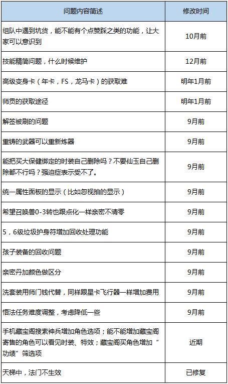 新澳好彩免费资料查询100期,绝对经典解释落实_工具版6.166