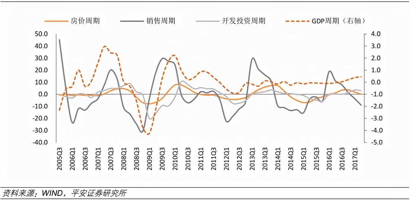 2021年县城房价走势最新动态