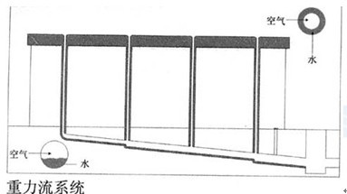 建筑给排水设计规范最新版及详细解析