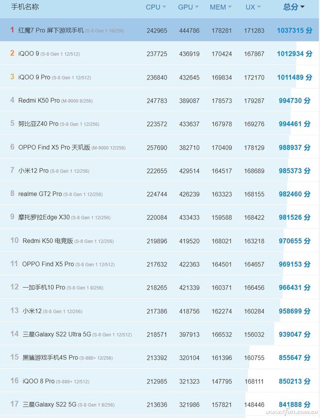 2024年旗舰手机安兔兔最新跑分排行榜大比拼