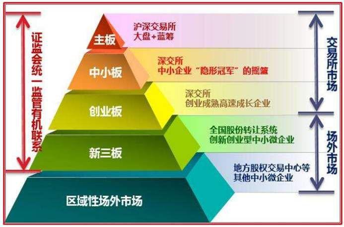 证通电子股票最新资讯