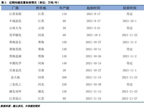 纯碱现货价格最新动态