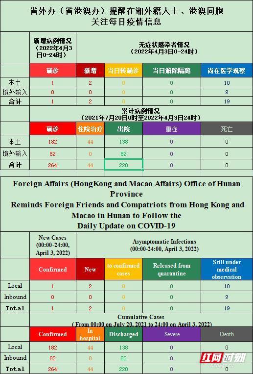 2024年新澳门天天开奖免费查询,最新热门解答落实_豪华版180.300