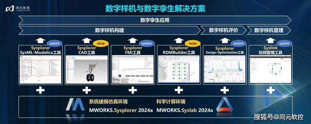 2024正版资料免费公开,仿真技术方案实现_4DM7.249