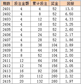 2024年新澳门天天彩开彩结果,涵盖了广泛的解释落实方法_win305.210