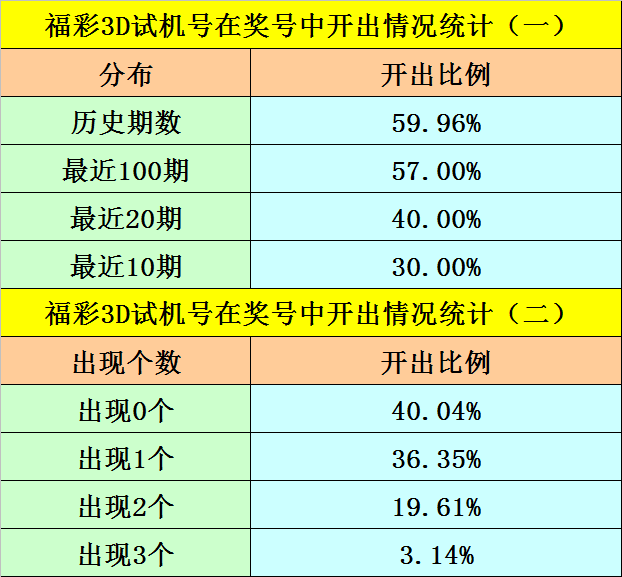 一码一肖100%的资料,广泛的关注解释落实热议_轻量版2.282