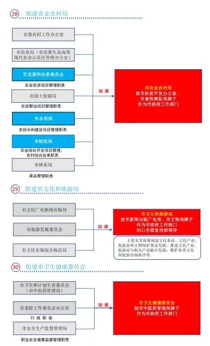 2024全年资料免费大全,诠释解析落实_娱乐版305.210