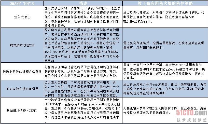 新澳准资料免费提供,实用性执行策略讲解_win305.210