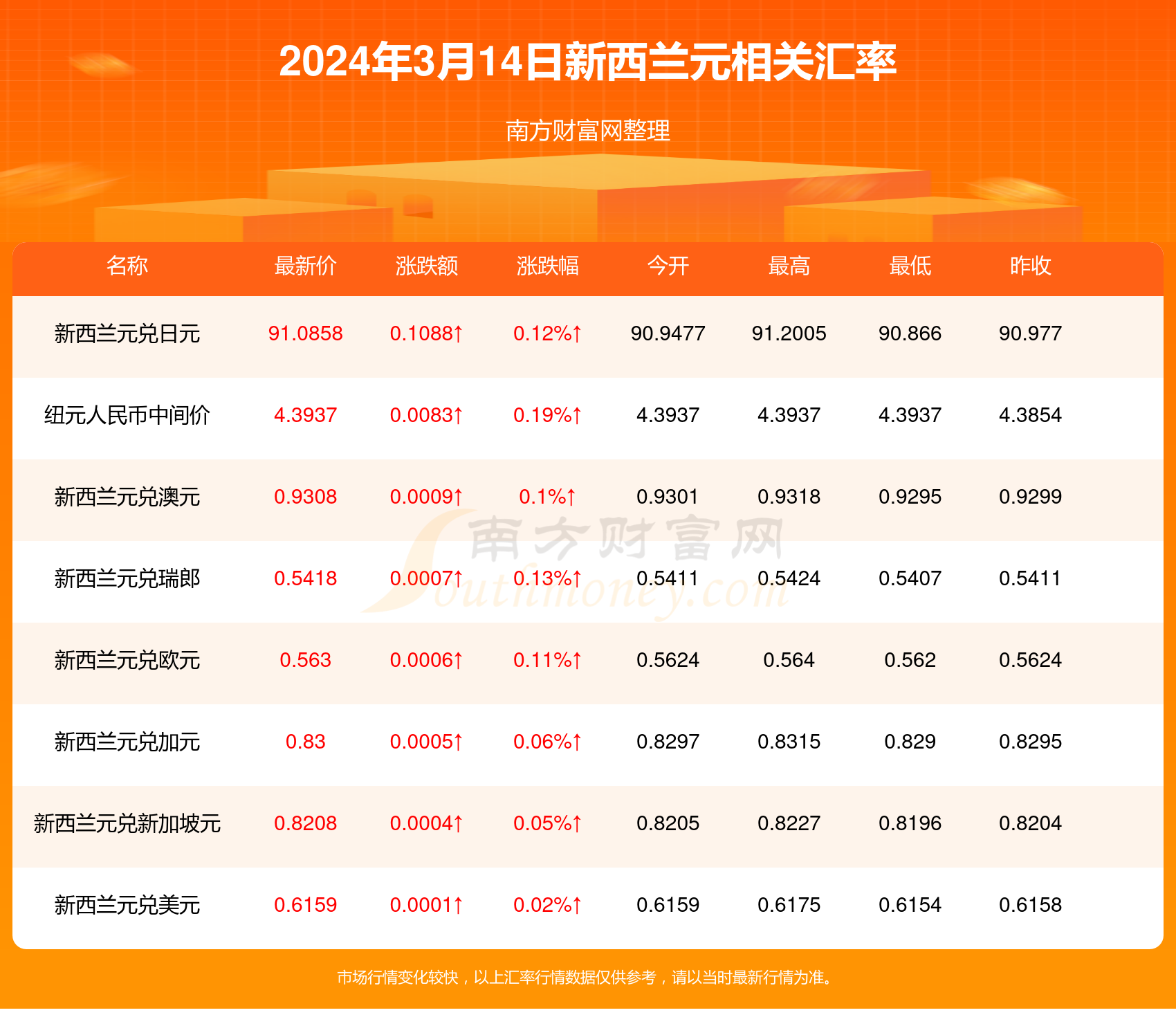 天空守望者 第4页