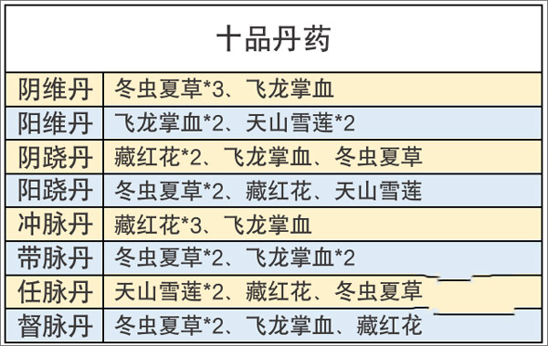 2024新澳门免费资料大全游戏亮点,国产化作答解释落实_扩展版6.986