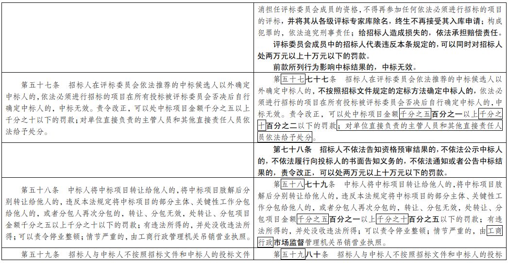 新澳天天开奖资料大全下载安装,理性解答解释落实_精简版105.220