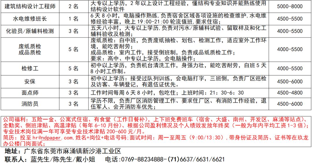 东莞A1大巴最新招聘动态发布