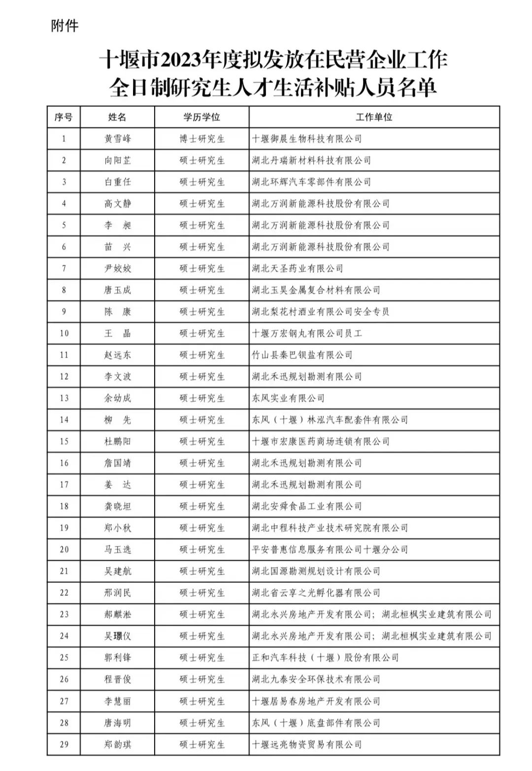 十堰市组织部最新公务员遴选与录用公示