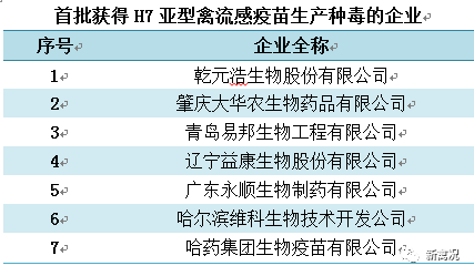 H7N9疫苗最新进展及面临的挑战