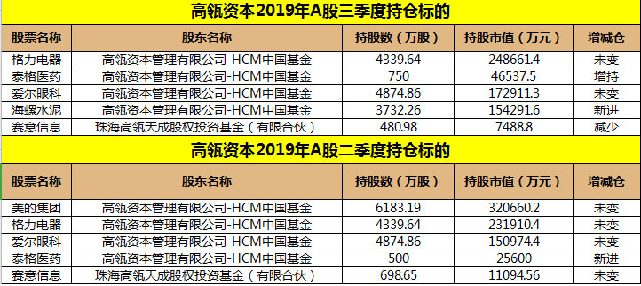 新澳天天开奖资料大全1052期,经济性执行方案剖析_潮流版2.774