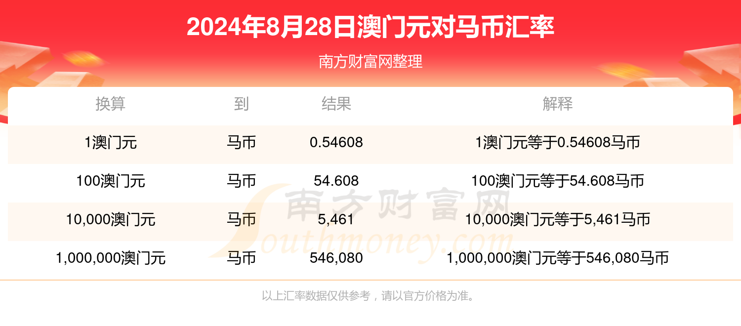 2024澳门特马今晚开奖93,经典解释落实_纪念版4.866