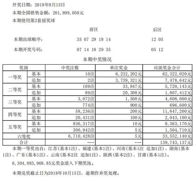 新澳开奖记录今天结果查询表,极速解答解释落实_基础版2.229