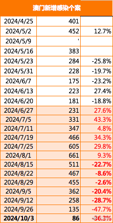 2024年澳门精准免费大全,新兴技术推进策略_娱乐版305.210