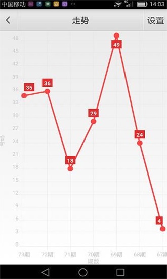 2024澳门天天六开彩免费资料,资源整合策略实施_潮流版4.749