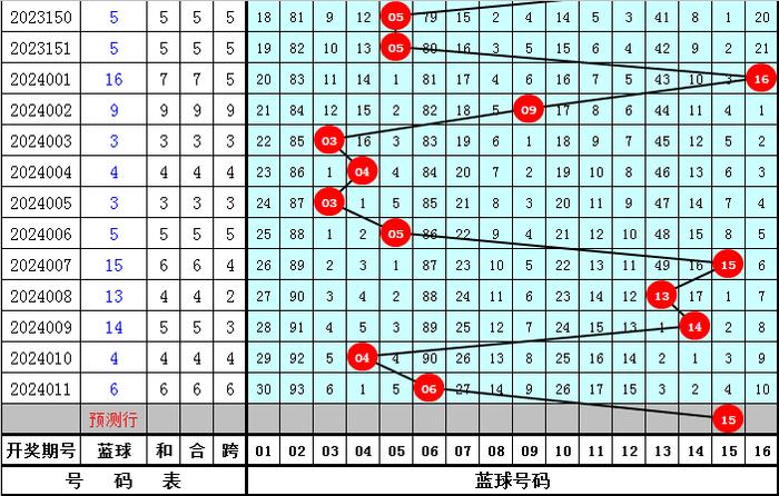 2024新澳今晚开奖号码139,系统解答解释落实_网红版2.647