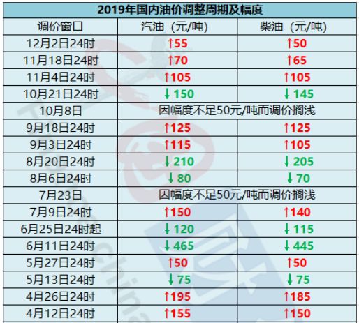 最新国六柴油批发价格实时查询