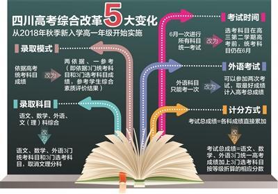 2018四川高考改革最新方案，开启教育新篇章