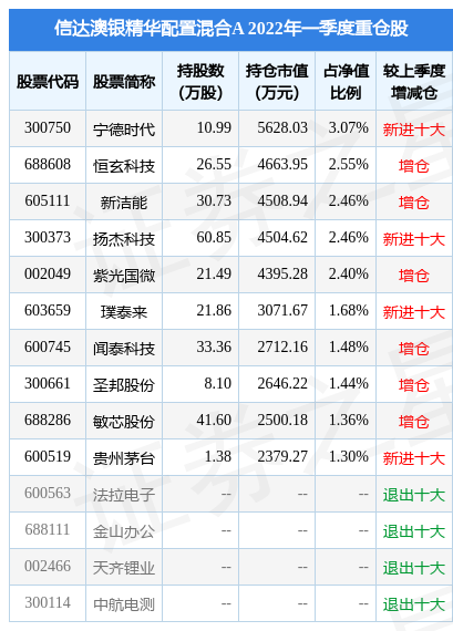 新澳2024最新资料,收益成语分析落实_精简版105.220