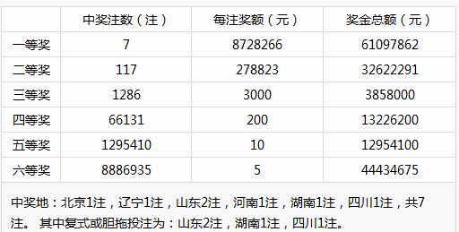 新澳门彩历史开奖记录走势图,国产化作答解释落实_WP19.056