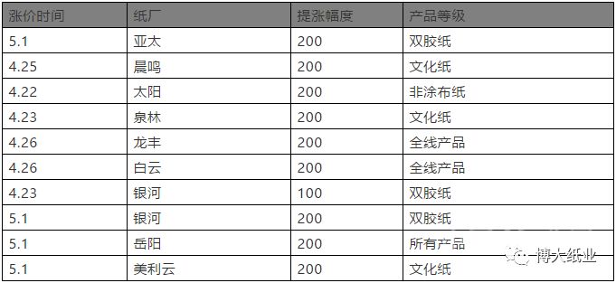 酆念文 第3页