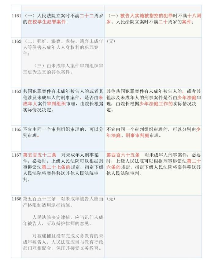 新澳精准资料免费提供221期,准确资料解释落实_娱乐版305.210