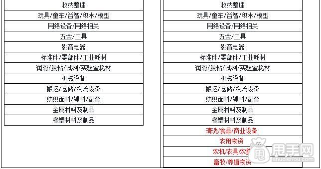 淘宝最新类目发布，深入探索电商行业新趋势与机遇