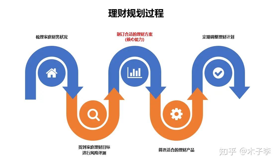 探索最新理财模式，多元化、稳健性与科技深度融合之路