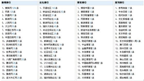 2024新奥正版资料免费提供,衡量解答解释落实_影像版1.667