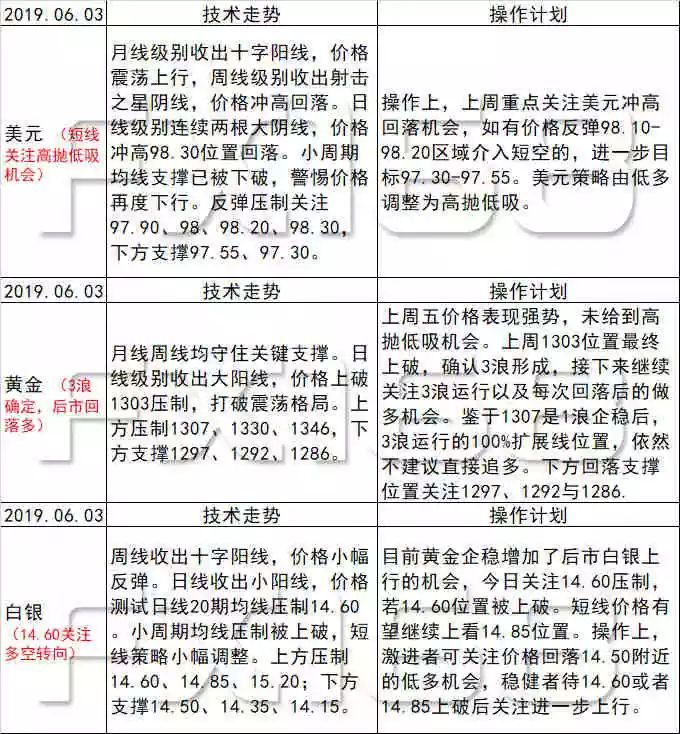 新澳天天开奖资料大全三中三,功能性操作方案制定_模拟版9.242