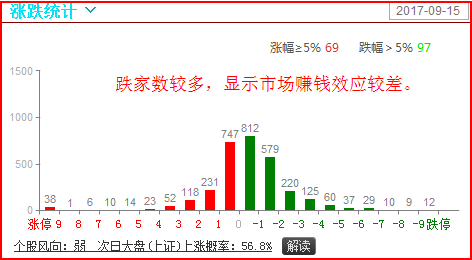 新澳天天开奖资料大全1052期,市场趋势方案实施_Android256.184