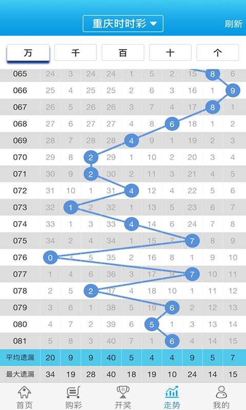 2024白小姐一肖一码,仿真技术方案实现_娱乐版305.210