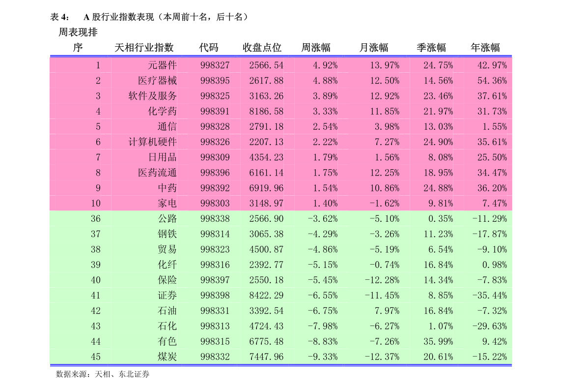 续思彤 第3页