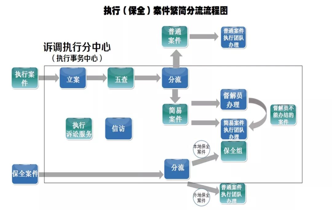 澳门最精准免费资料大全旅游团,完善的执行机制解析_HD38.32.12