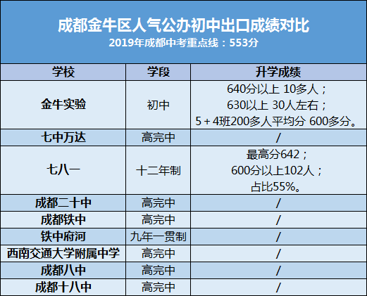 后子辰 第3页