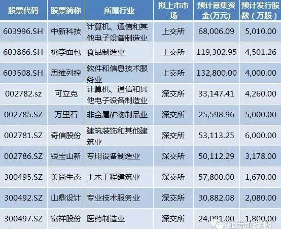 2024新奥彩免费资料长期公开,科技成语分析落实_豪华版180.300