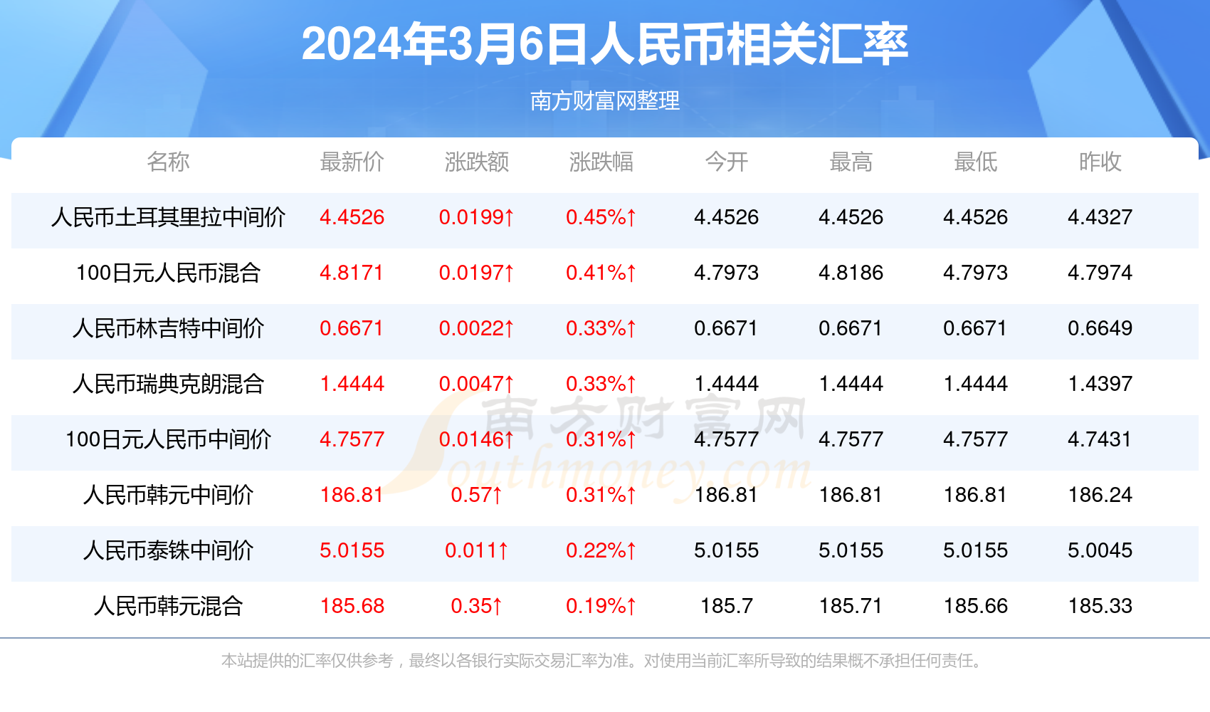 新澳门开奖记录查询今天,最新热门解答落实_增强版8.317