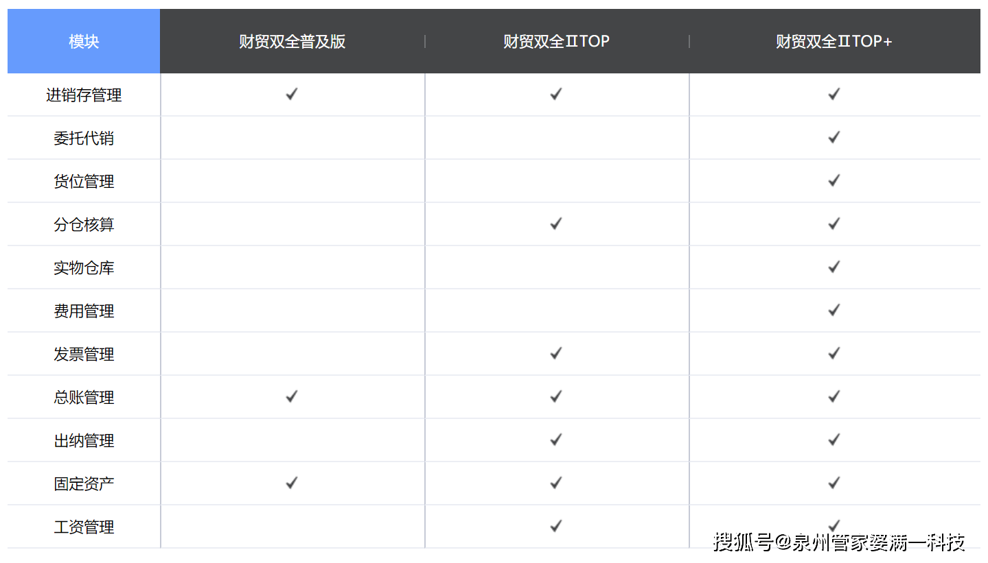 管家婆一肖一码最准资料92期,仿真技术方案实现_完整版2.18