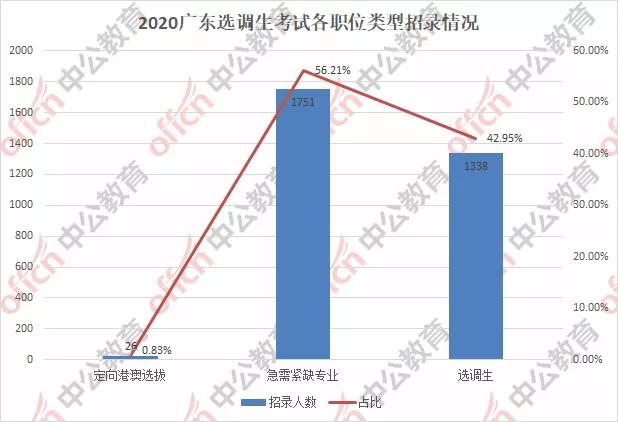 澳门广东八二站,绝对经典解释落实_静态版8.22