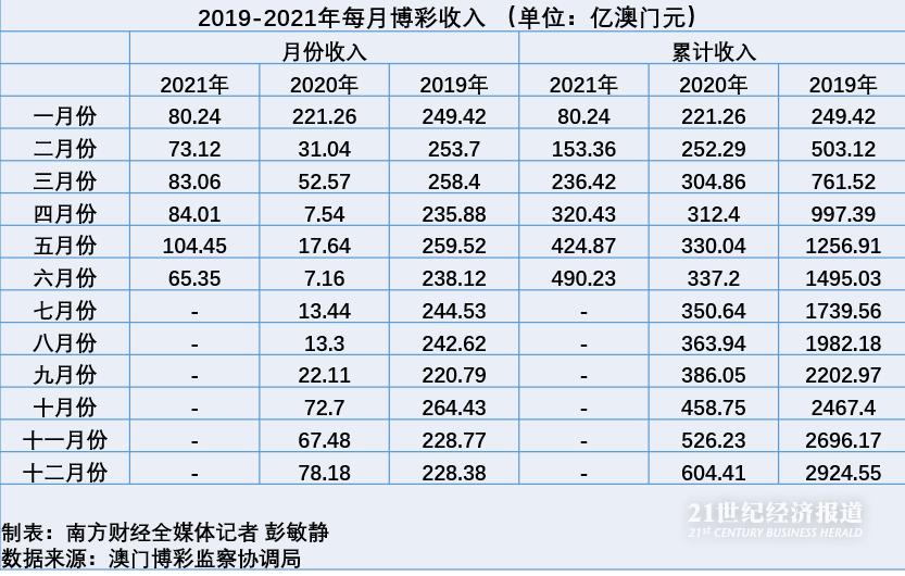 新澳门彩开奖结果今天,广泛的关注解释落实热议_游戏版258.183