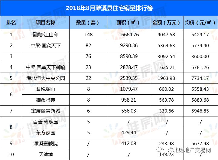 濉溪房价最新动态深度分析